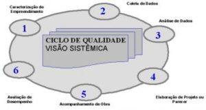 CiclodeQua-200920-big[1]